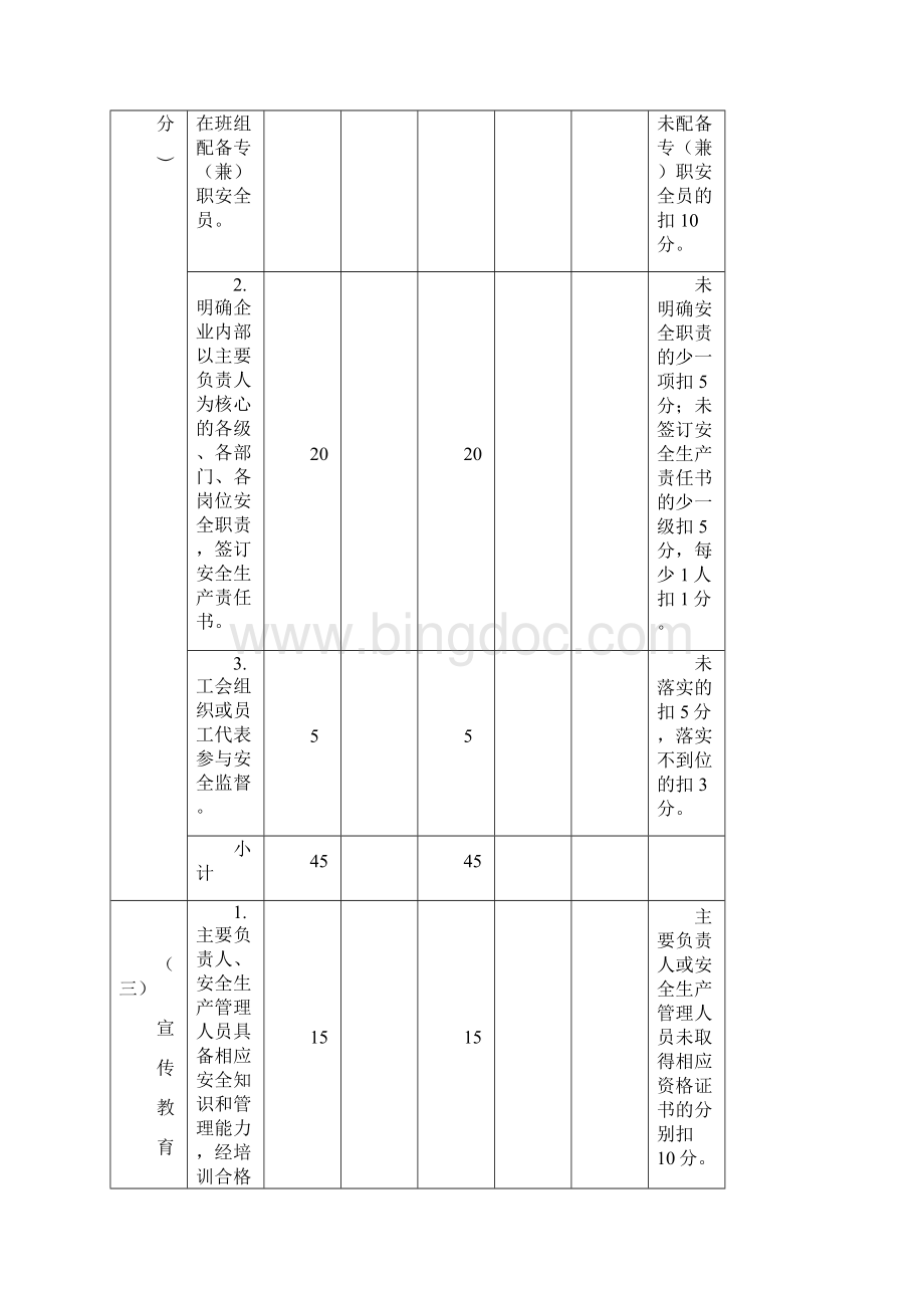 福建省莆田市水利企业安全考评表管理处自评终稿.docx_第3页