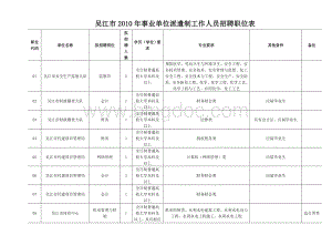 吴江市事业单位派遣制工作人员招聘职位表文档格式.doc