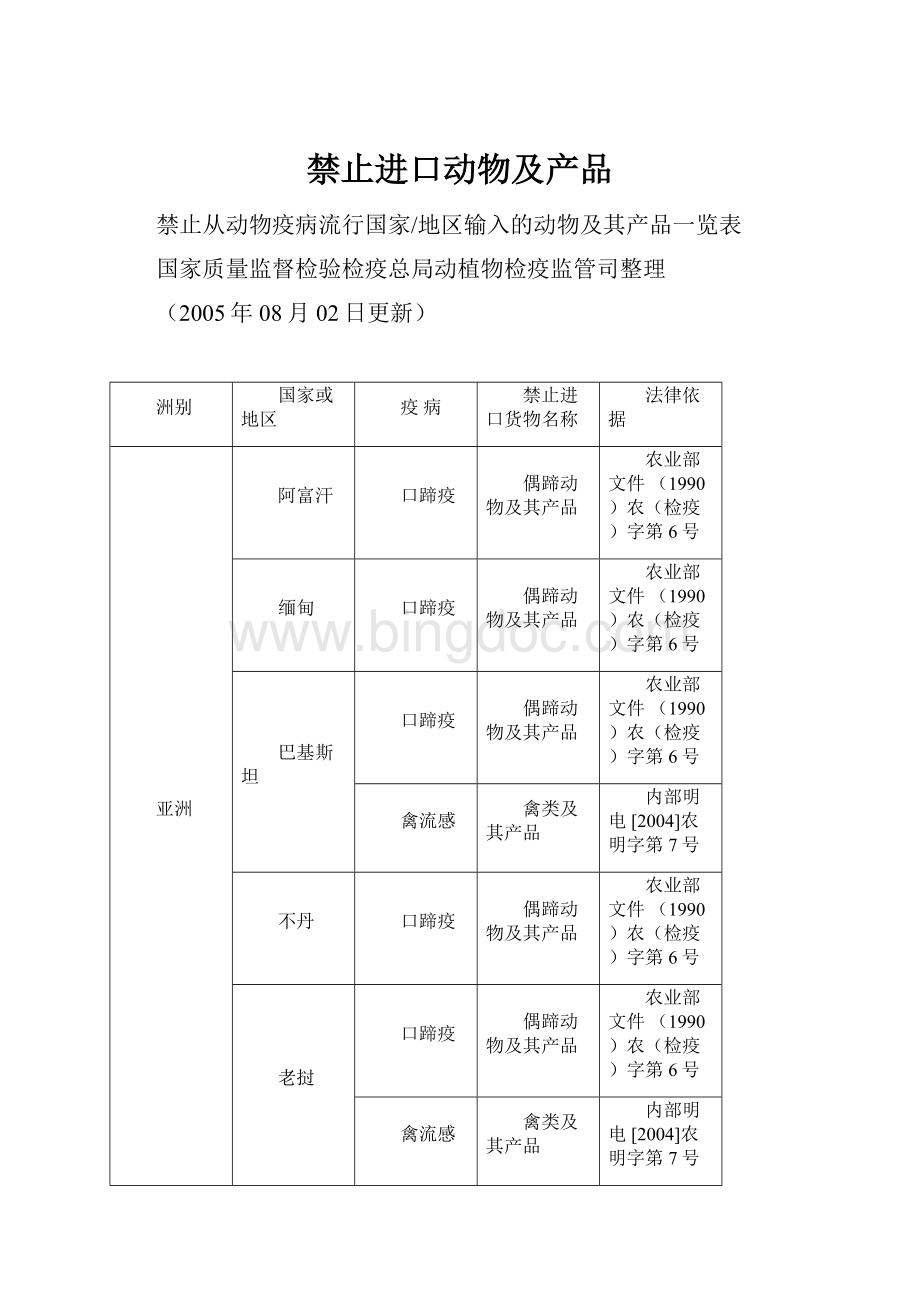 禁止进口动物及产品.docx