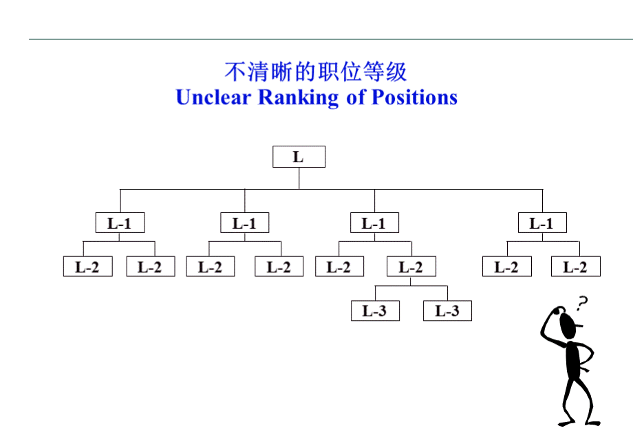 贝恩--国际职位评估系统PPT资料.ppt_第2页