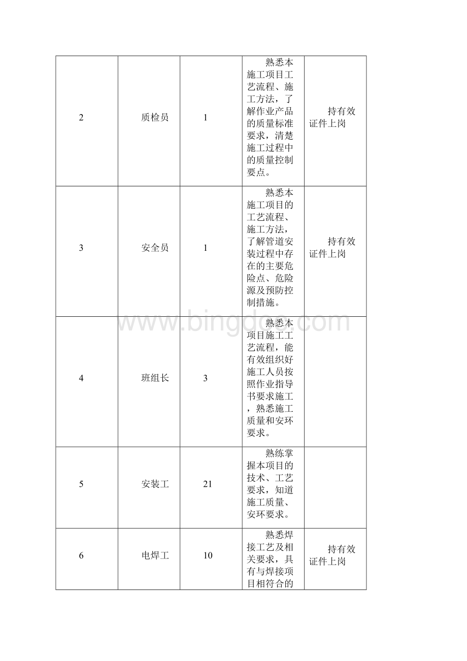 循环水管道安装作业指导书解读Word文档格式.docx_第3页