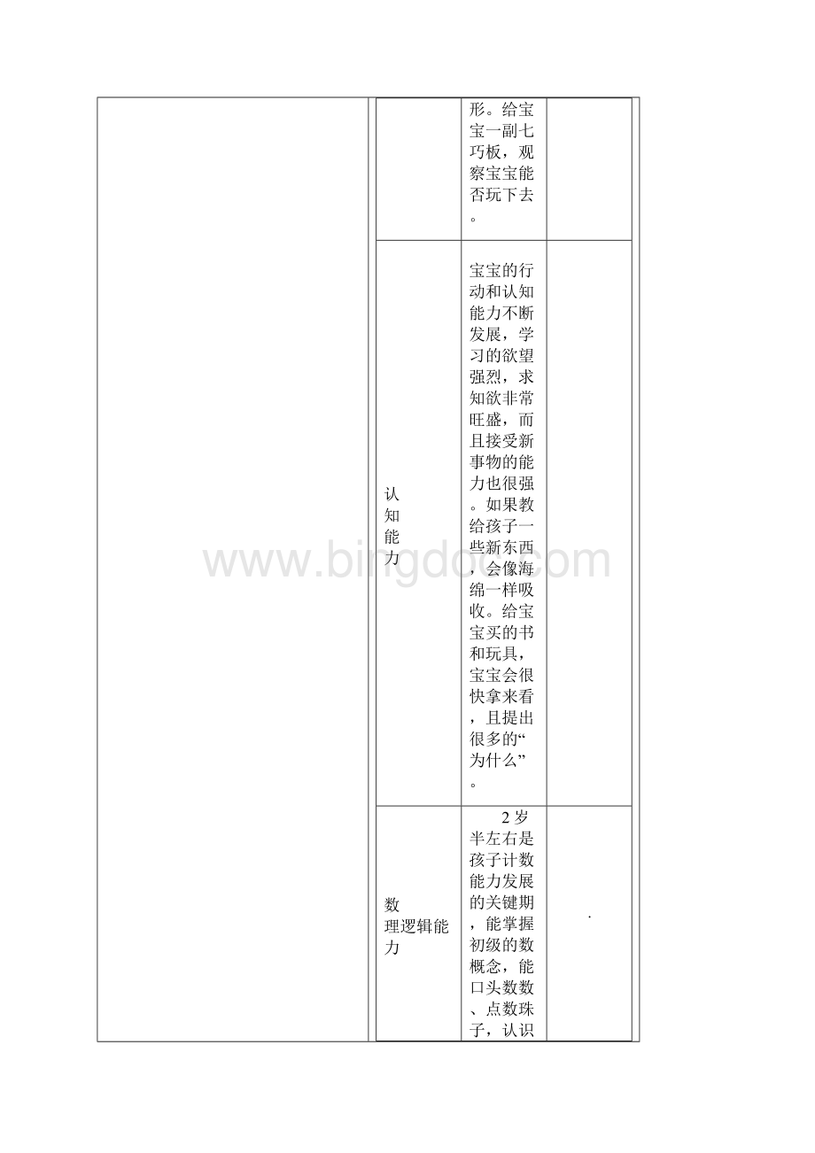 2岁宝宝的早教知识及认知情况汇总.docx_第3页