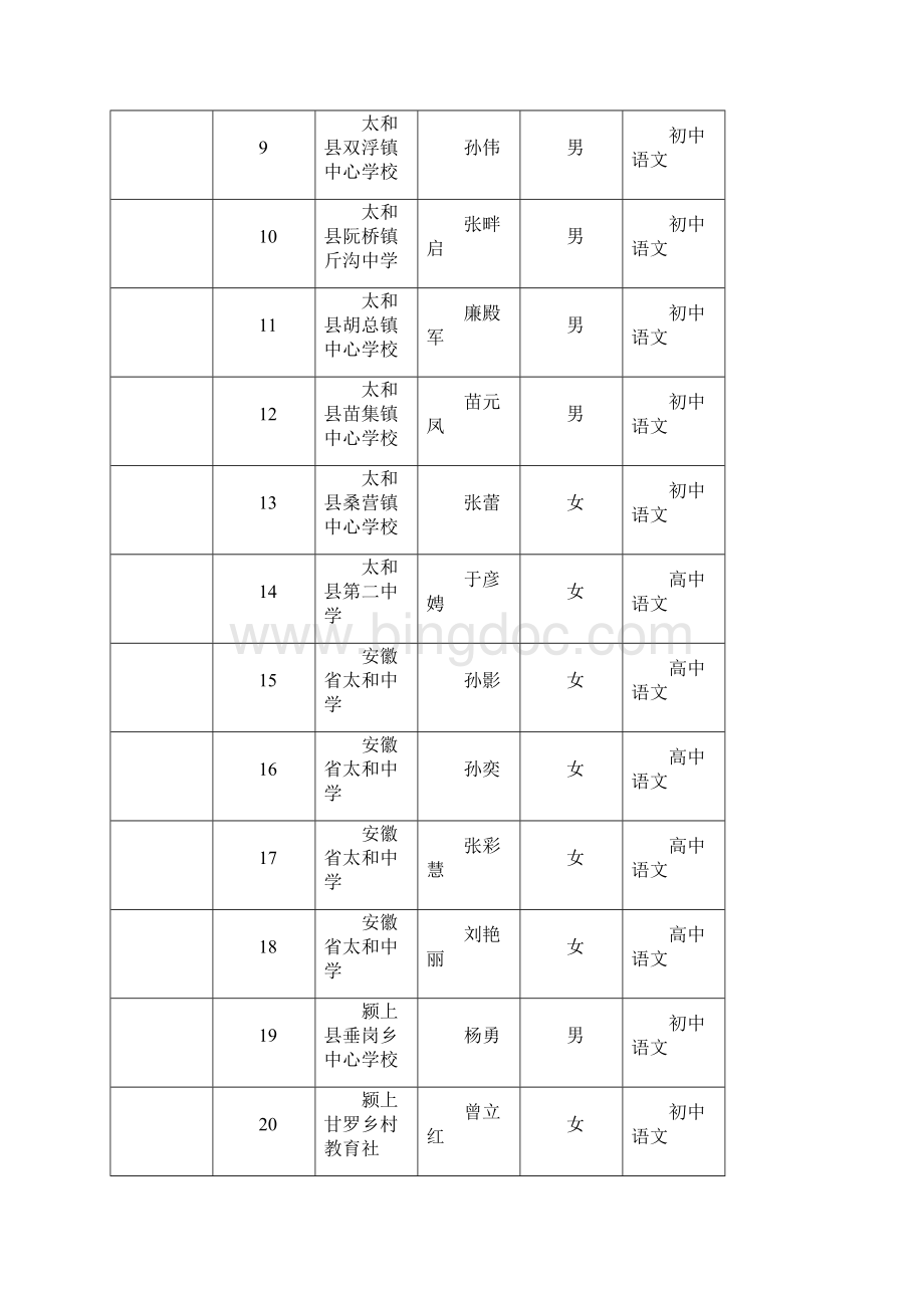 阜阳中小学高级教师专业技术资格评审.docx_第2页