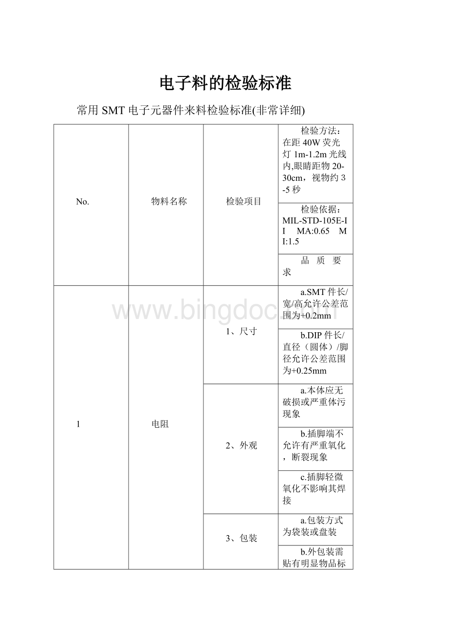 电子料的检验标准Word文件下载.docx