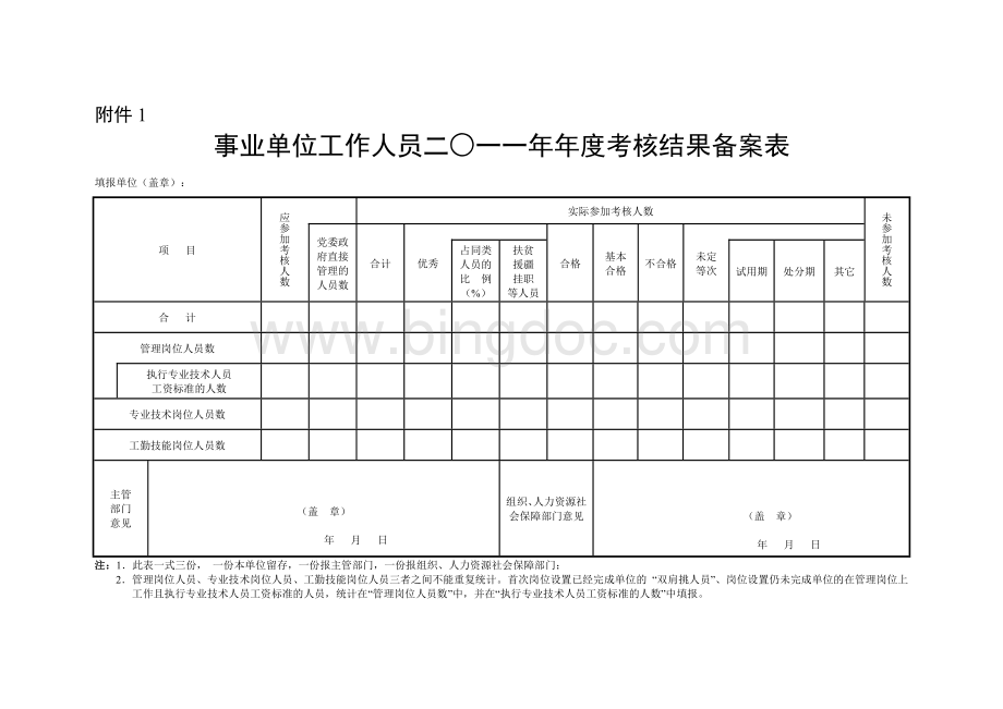 标准模板--事业单位工作人员--年度考核(附件1、附件2、附件3).doc_第1页