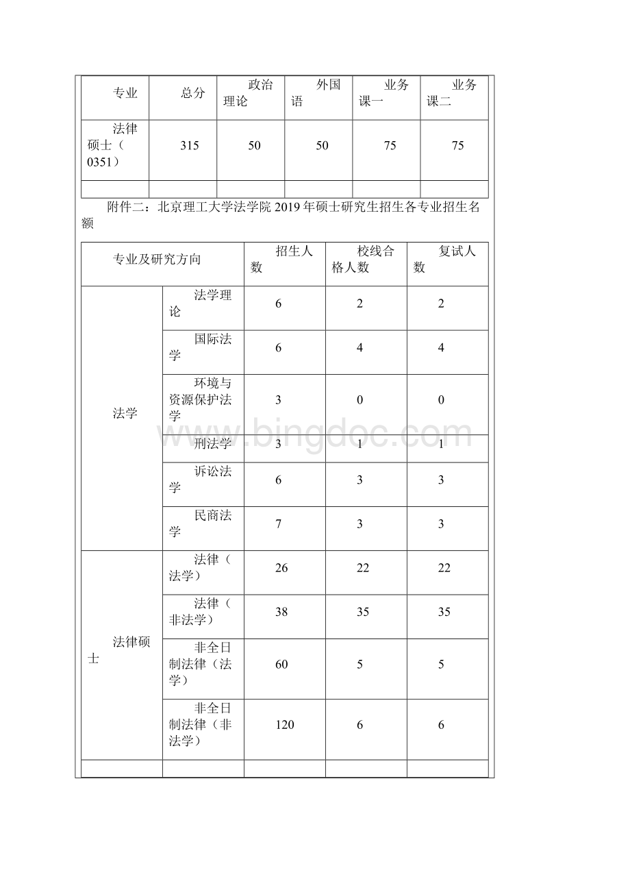 北京理工大学法学院硕士研究生入学考试复试安排Word下载.docx_第3页