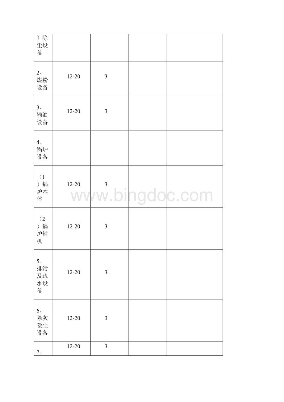 国家电投固定资产分类年折旧率表Word文档格式.docx_第2页