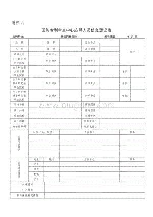 国防专利审查中心应聘人员信息登记表Word文档下载推荐.doc