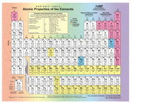 元素周期表高清大图.pdf