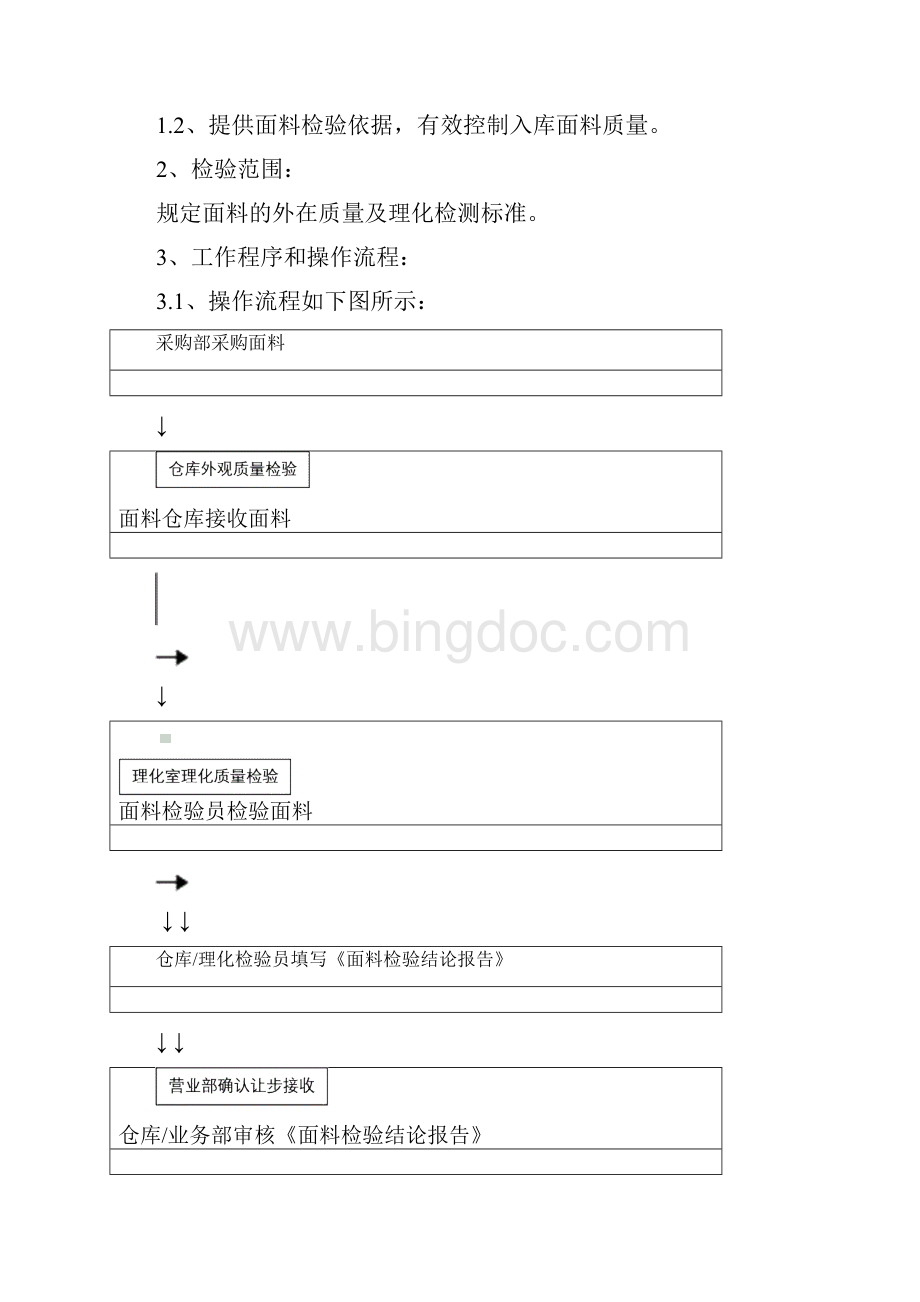 面料检验规定及判定标准.docx_第2页