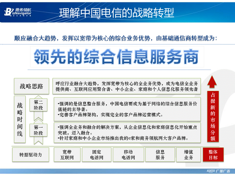 广东电信商务领航策略.ppt_第2页
