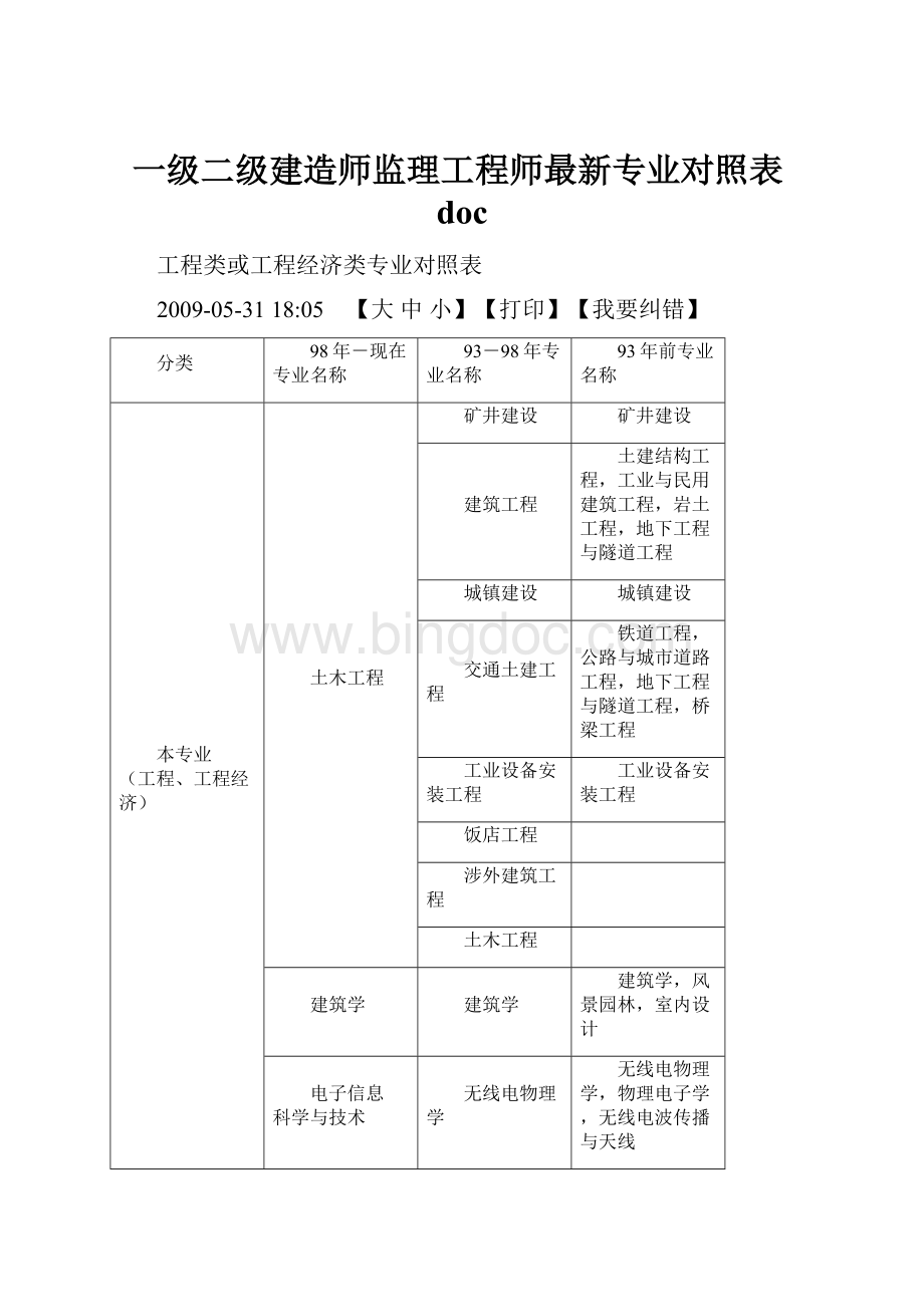 一级二级建造师监理工程师最新专业对照表docWord下载.docx_第1页