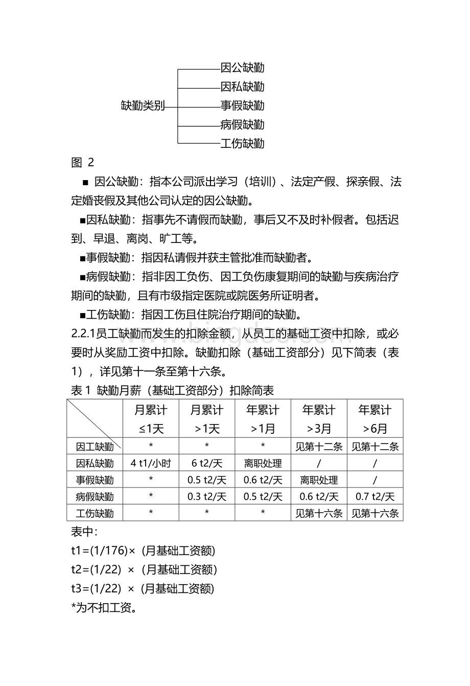 大雅宏亿文化科技有限公司工资管理制度.doc_第2页