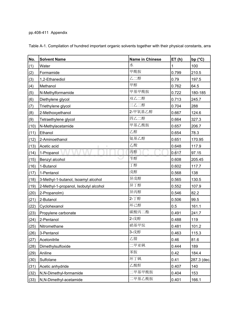 种有机溶剂的极性和其他物理常数列表表格文件下载.xls