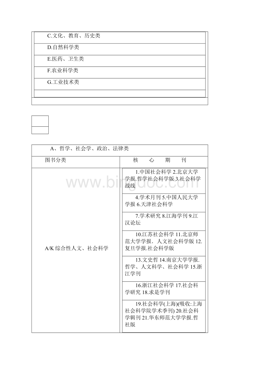 《中文核心期刊要目总览》.docx_第2页