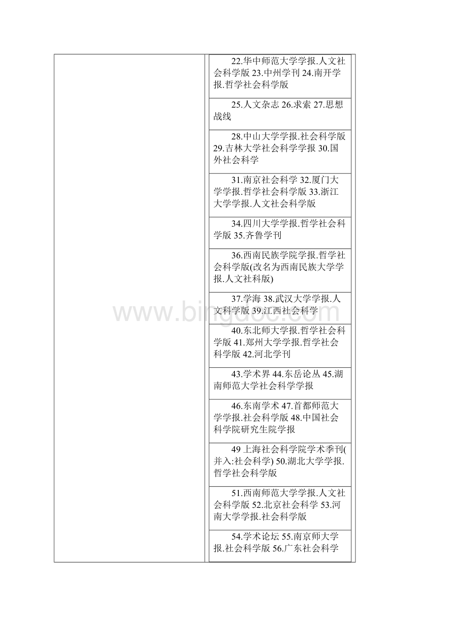 《中文核心期刊要目总览》.docx_第3页