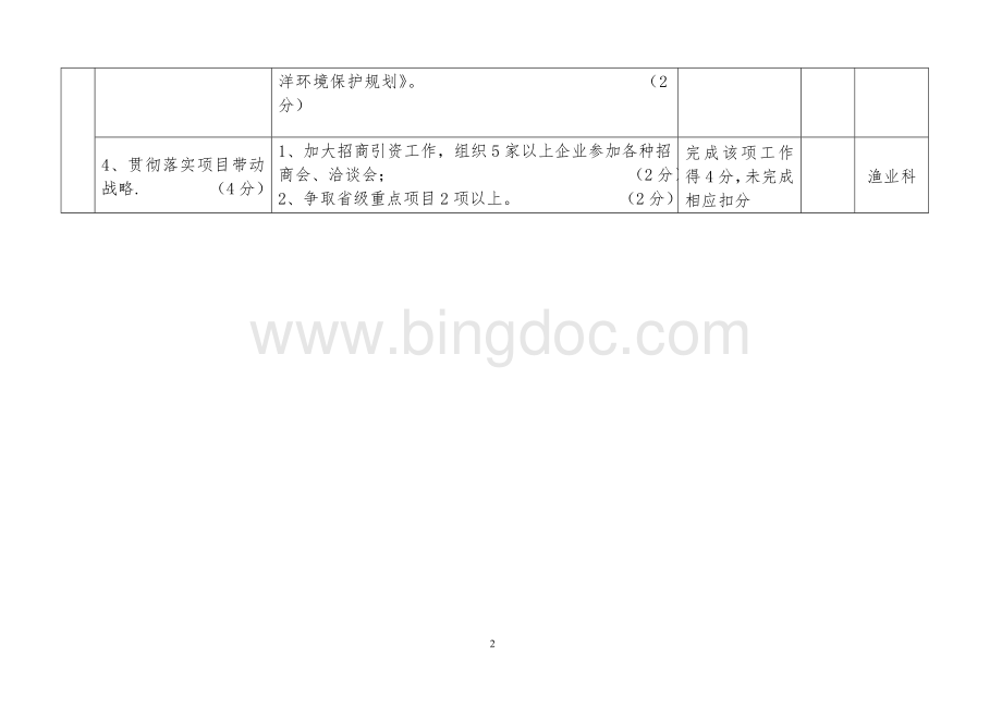 关于针对度绩效管理指标考核表Word格式文档下载.doc_第2页