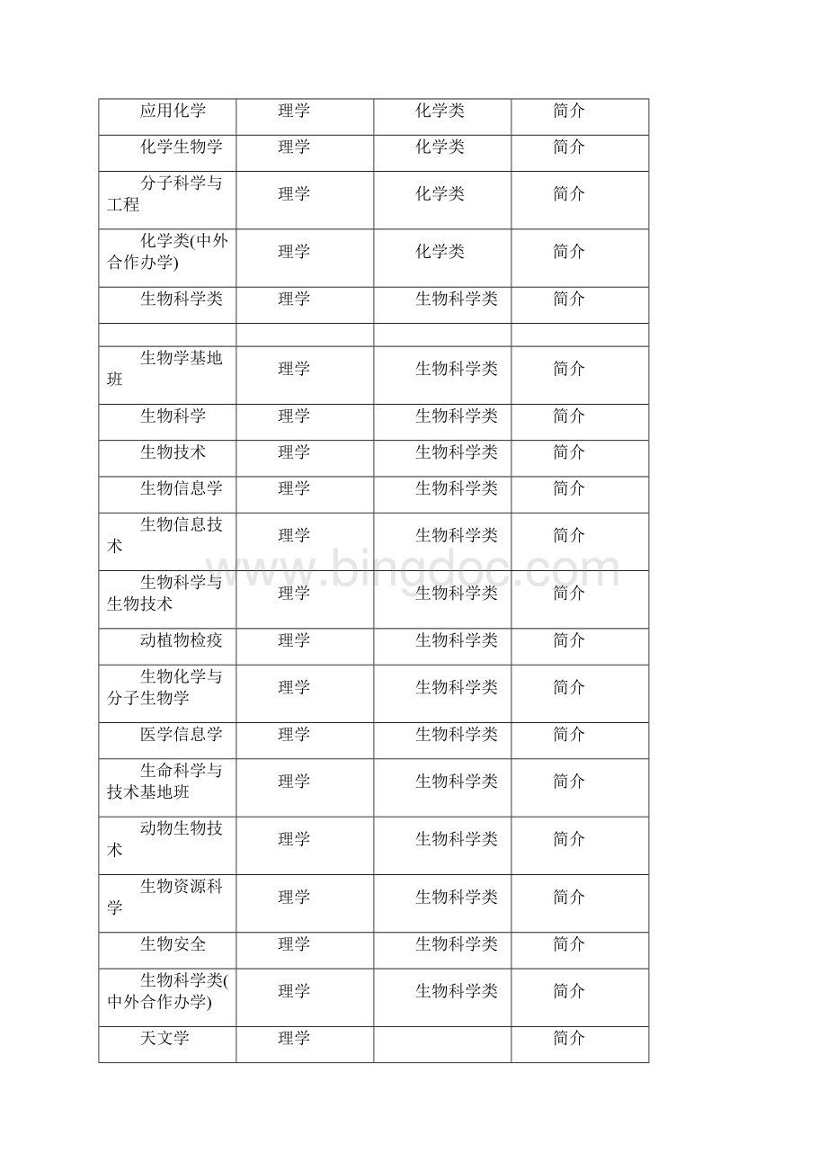 理工科专业大全.docx_第2页