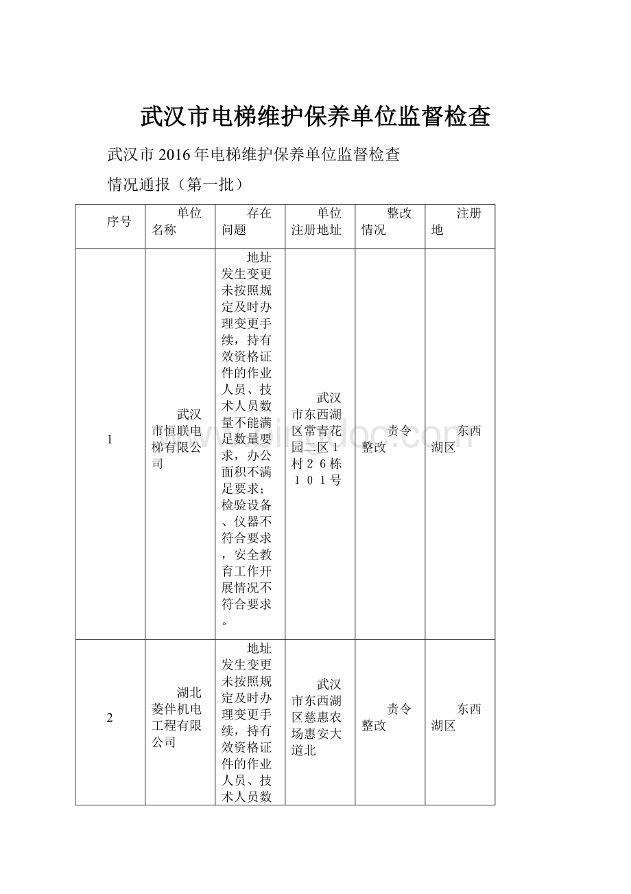 武汉市电梯维护保养单位监督检查.docx_第1页