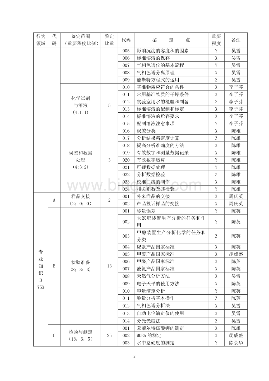 化工分析高级工公开理论试题发布Word格式.doc_第2页