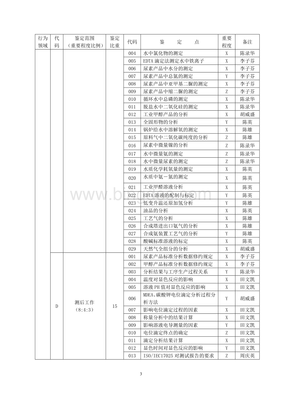 化工分析高级工公开理论试题发布Word格式.doc_第3页