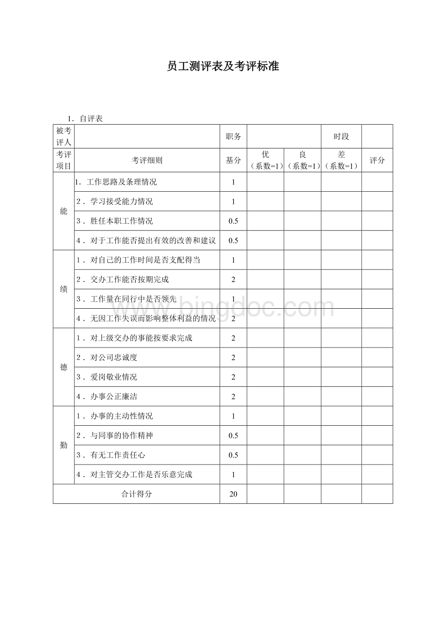 员工测评表及考评标准Word文档格式.doc_第1页