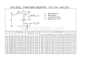 工字钢槽钢角钢H型钢截面特性1表格文件下载.xls