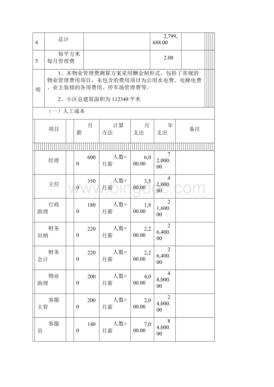 物业服务费用测算明细表Word文档下载推荐.docx_第2页