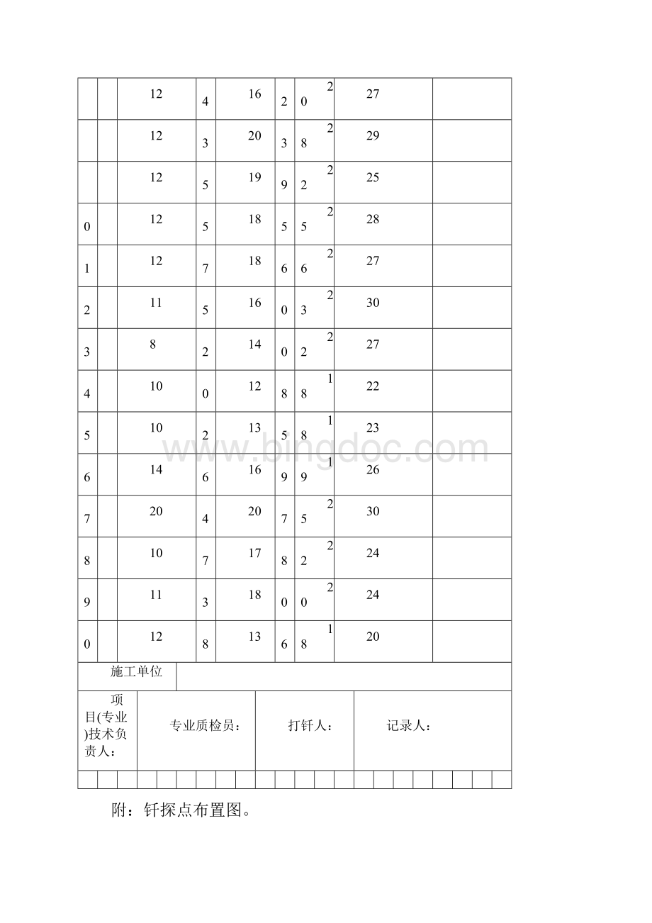 地基钎探记录.docx_第2页