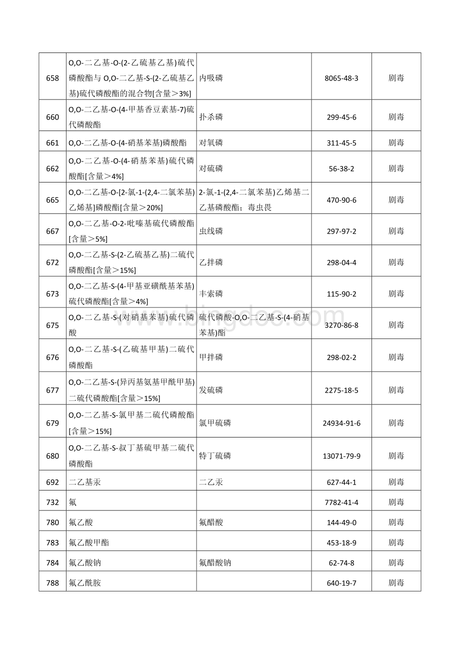 剧毒化学品名录_001Word格式.doc_第3页