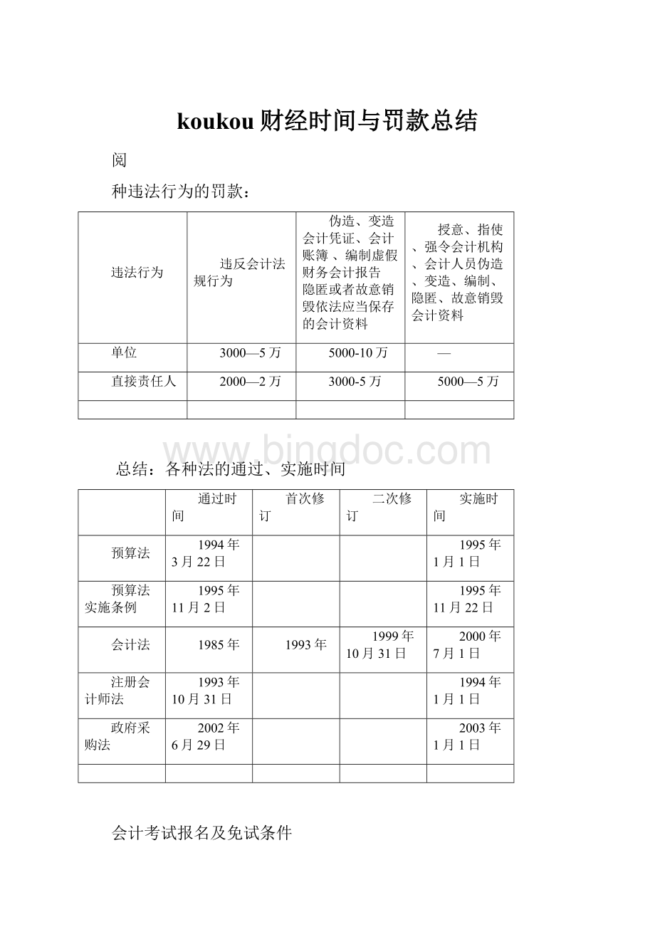 koukou财经时间与罚款总结.docx