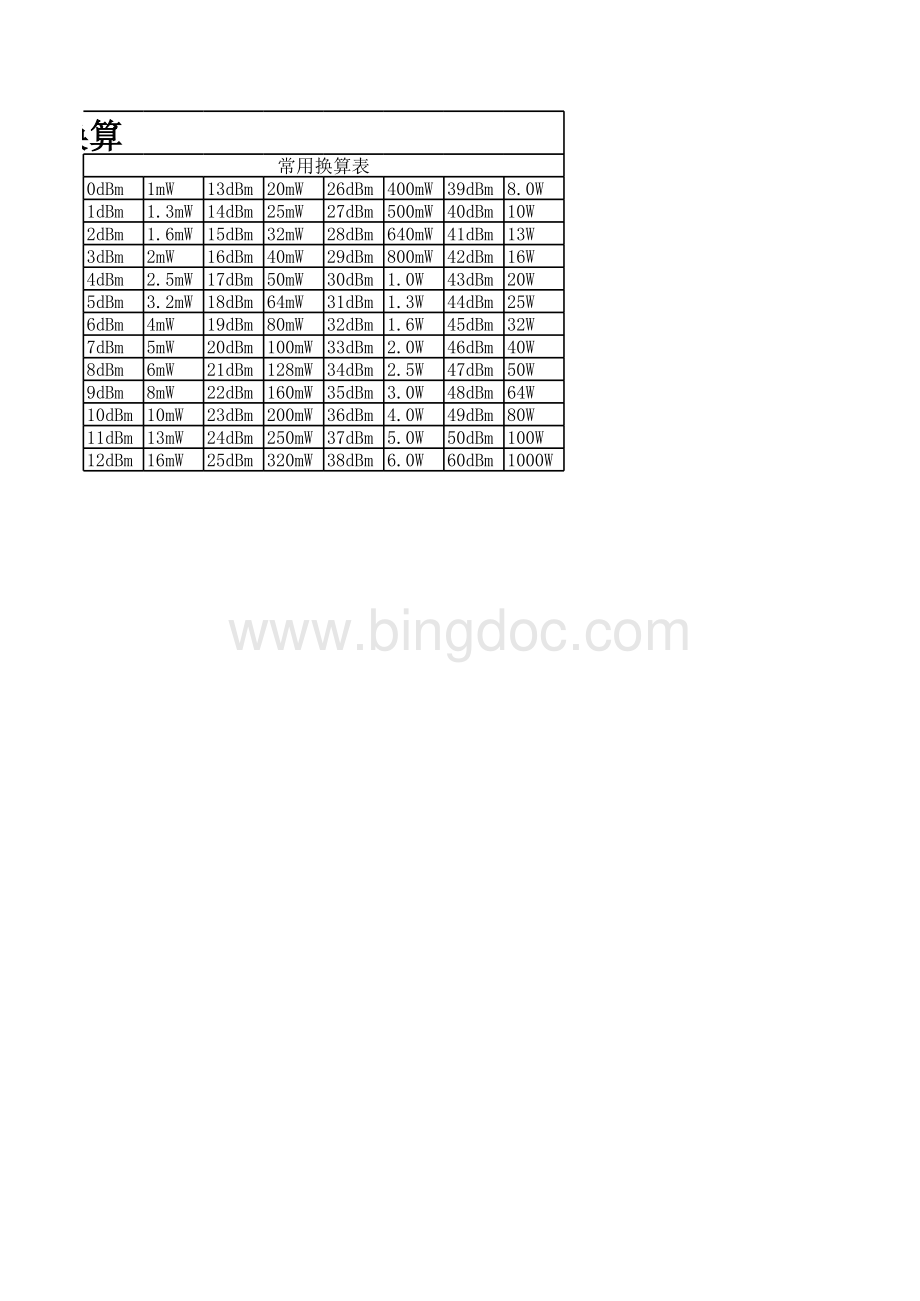 功率mW和dBm互换工具及常用换算表.xls_第2页