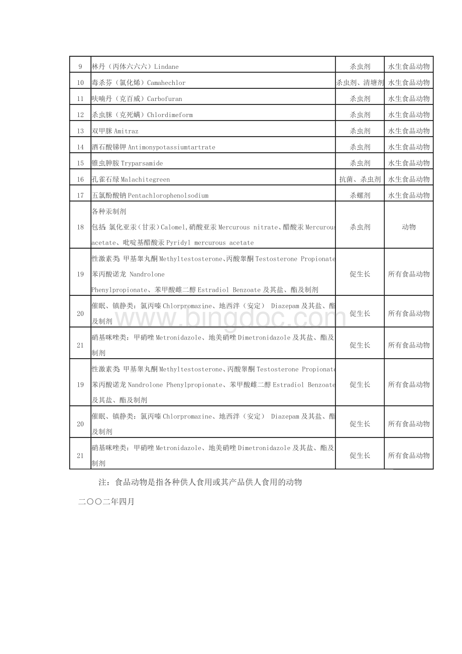 中华人民共和国农业部公告第193号食品动物禁用的兽药及其它化合物清单.doc_第2页