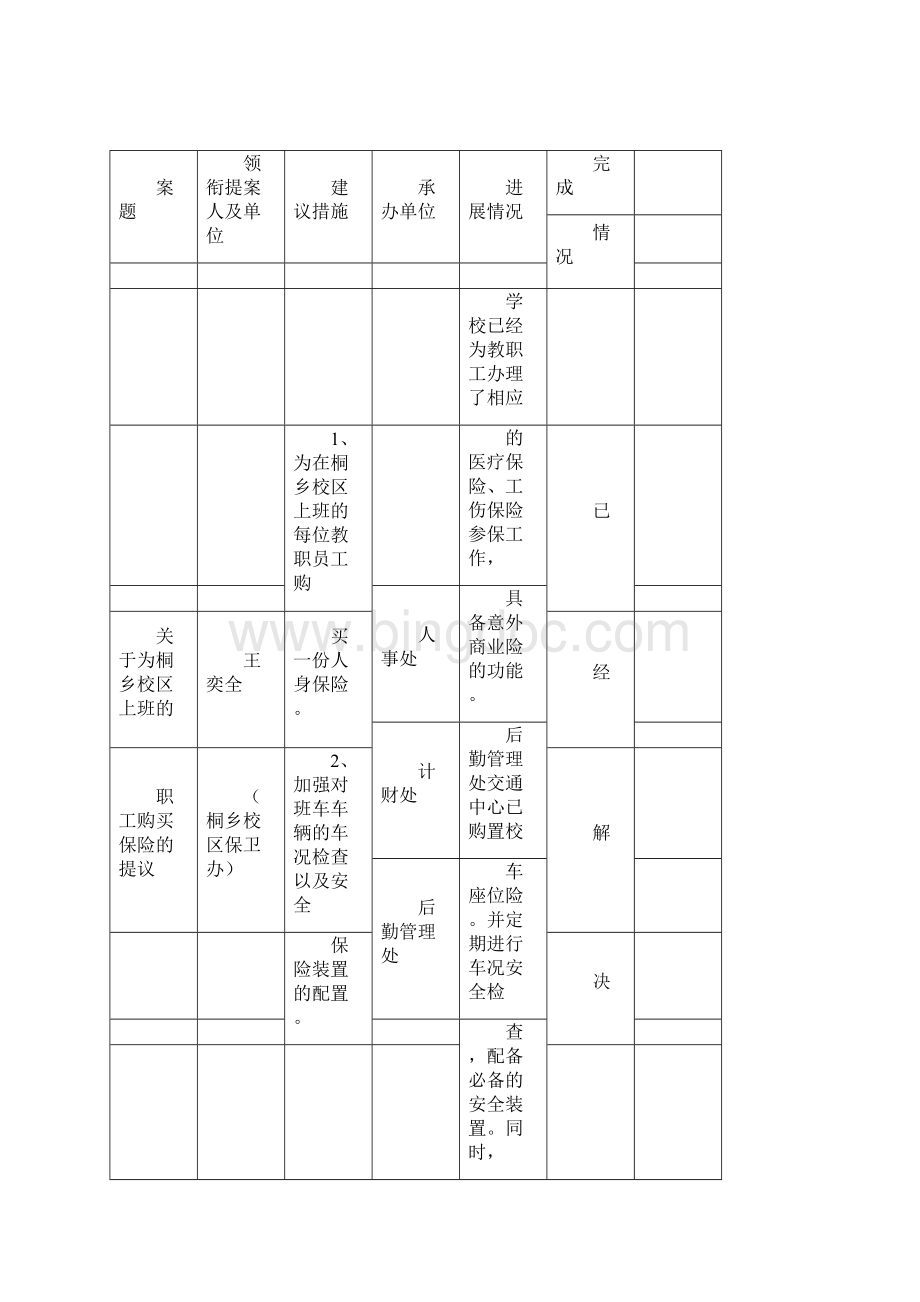 浙江传媒学院第九届一次双代会已解决的提案.docx_第2页