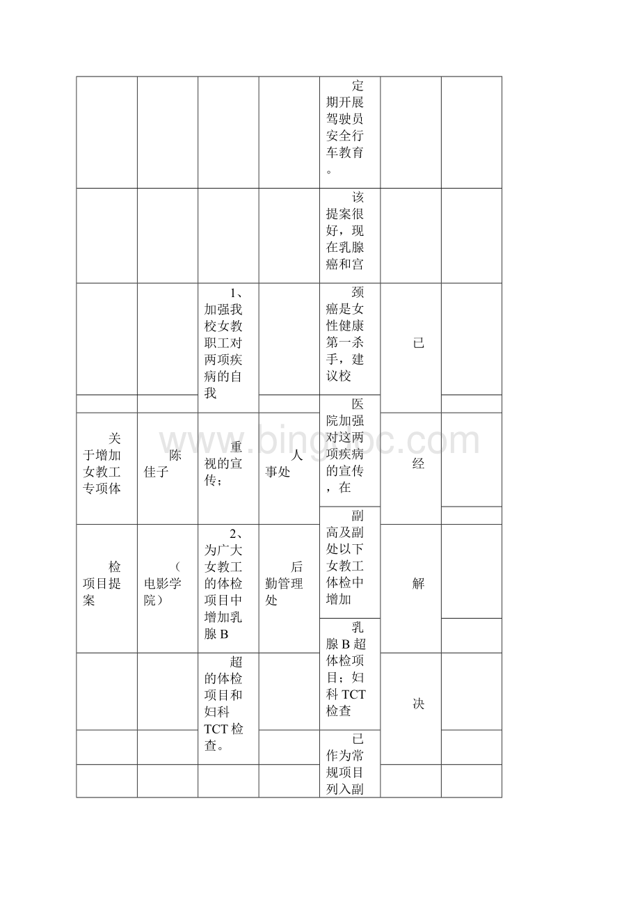 浙江传媒学院第九届一次双代会已解决的提案.docx_第3页