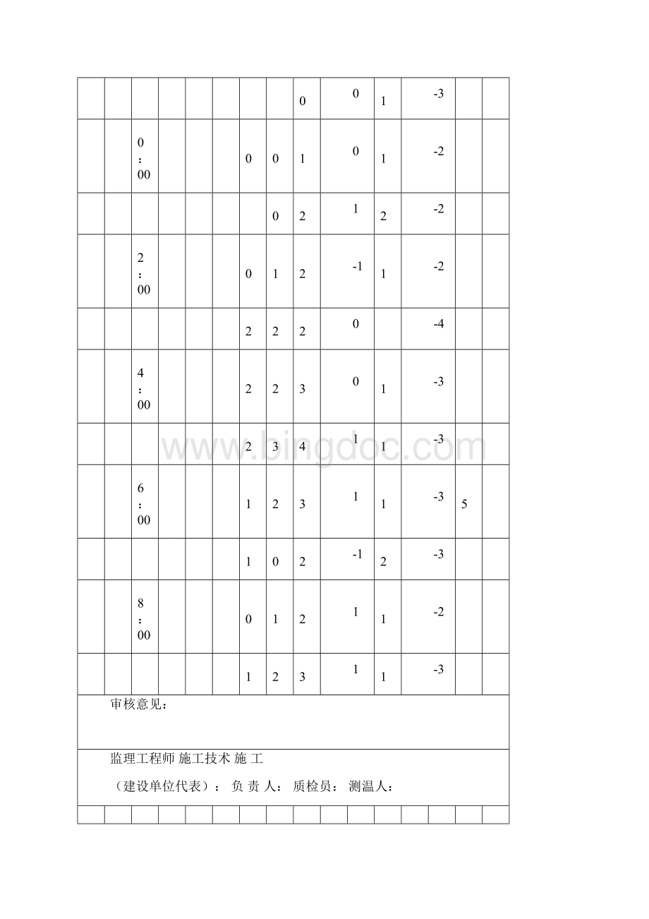 大体积混凝土养护测温记录4.docx_第3页