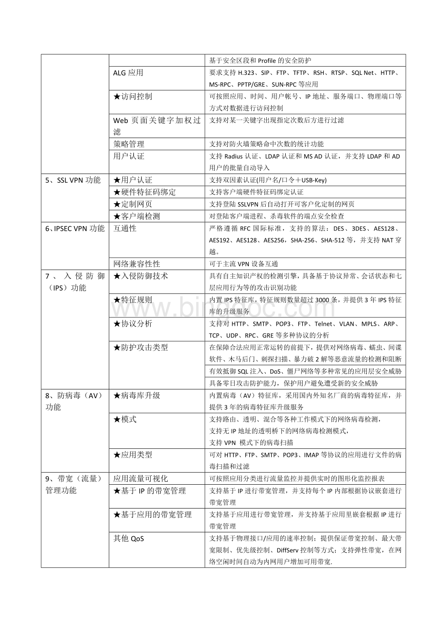 技术指标要求核心安全网关数量1套Word格式文档下载.doc_第2页