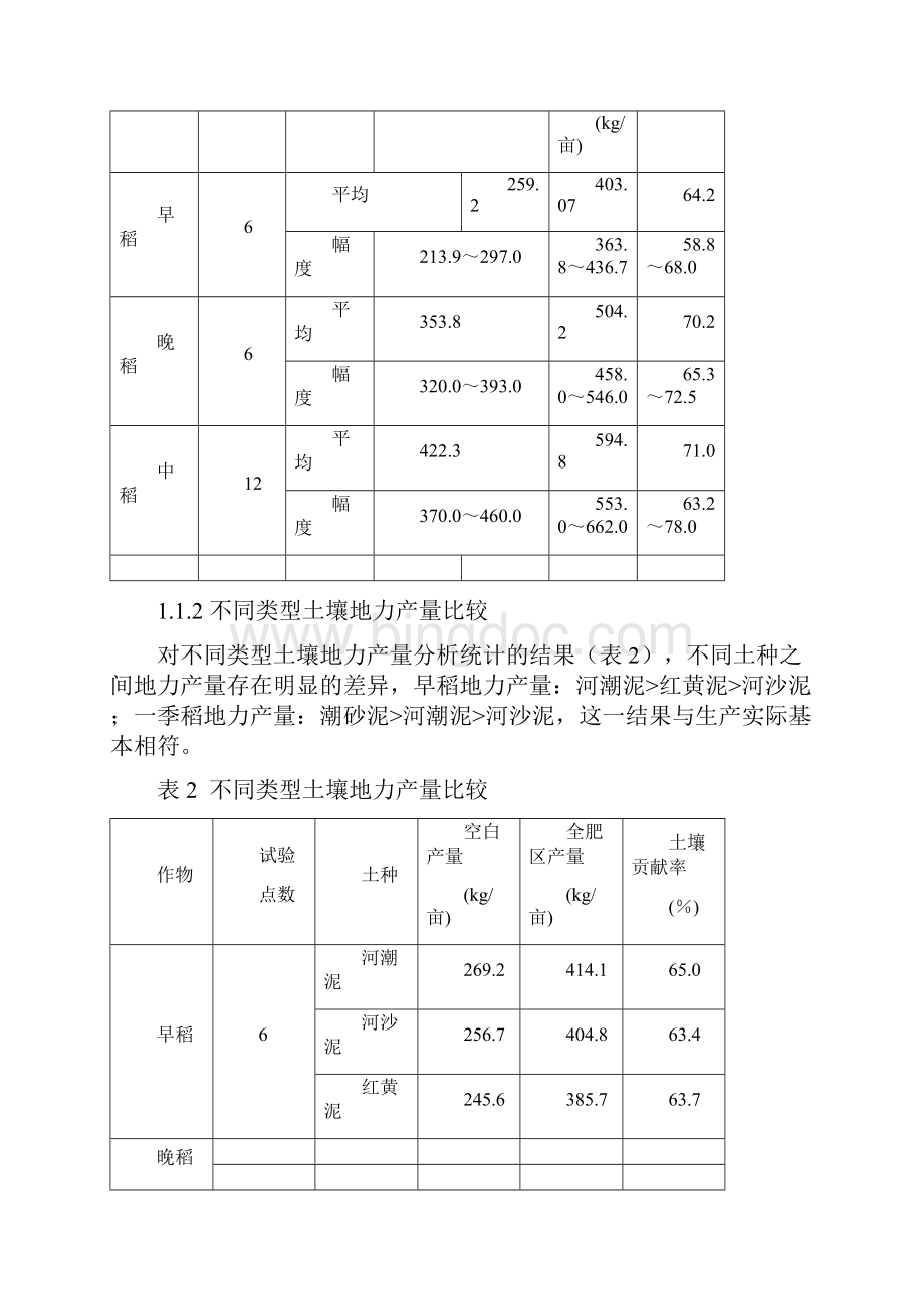 醴陵市中酸性潴育水稻土的水稻施肥指标体系Word格式.docx_第2页