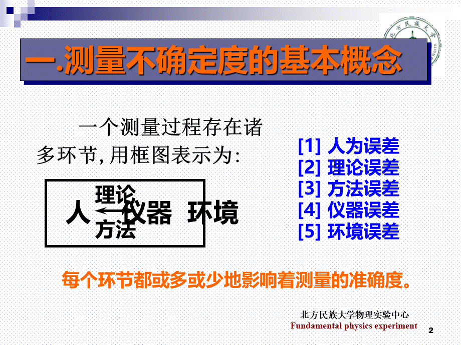 大学物理实验不确定度.ppt_第2页