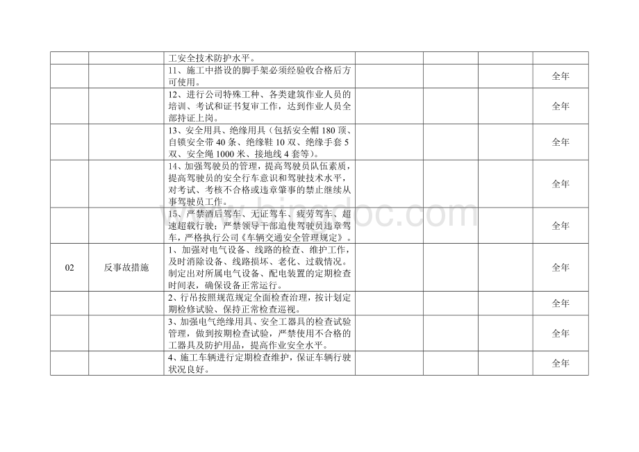 公司年度两措计划.doc_第3页