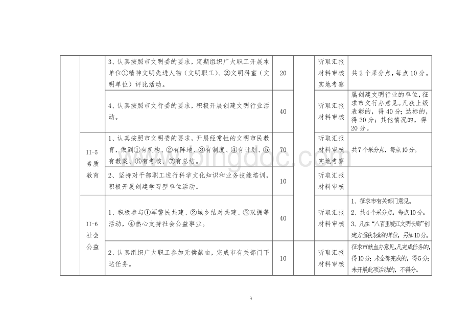 铜陵市文明单位检查验收标准表九.doc_第3页