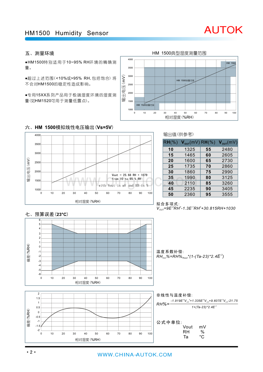 HM湿度传感器使用说明书_.pdf_第2页