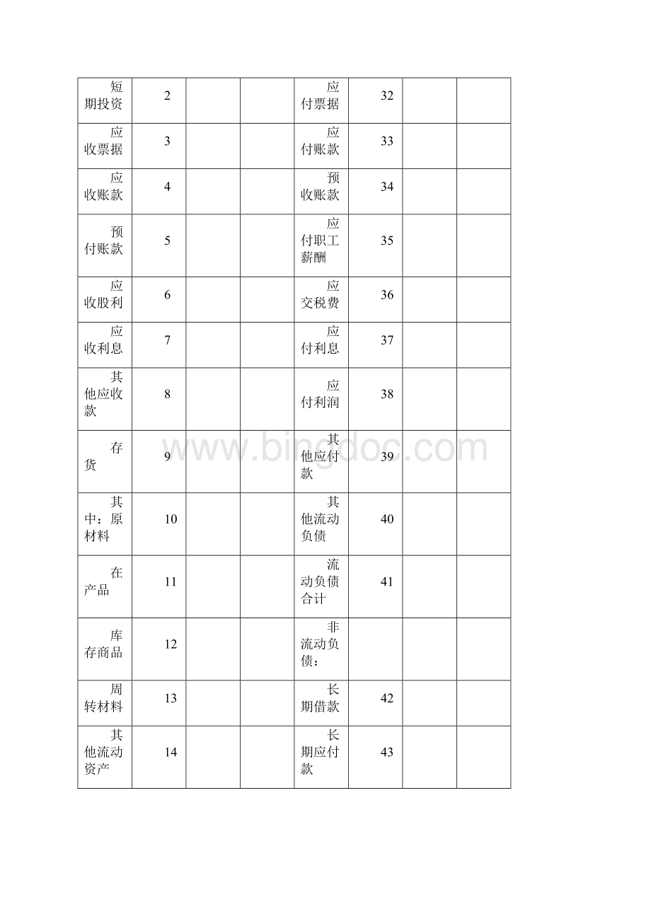 最新小企业财务报表版及填表说明18页word文档.docx_第3页