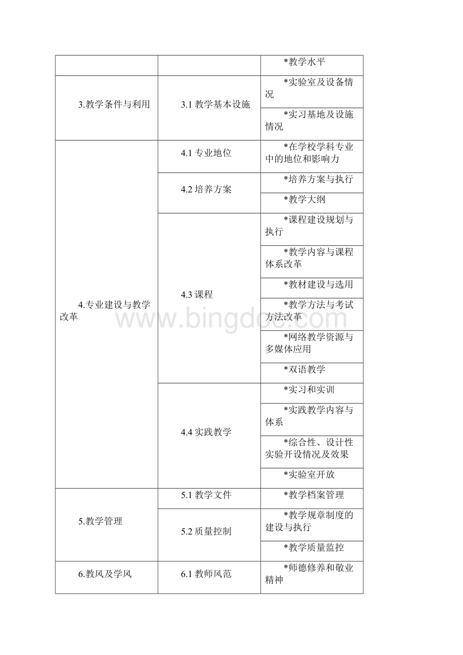 广东工业大学本科专业建设方案广东工业大学教务处Word格式文档下载.docx_第2页