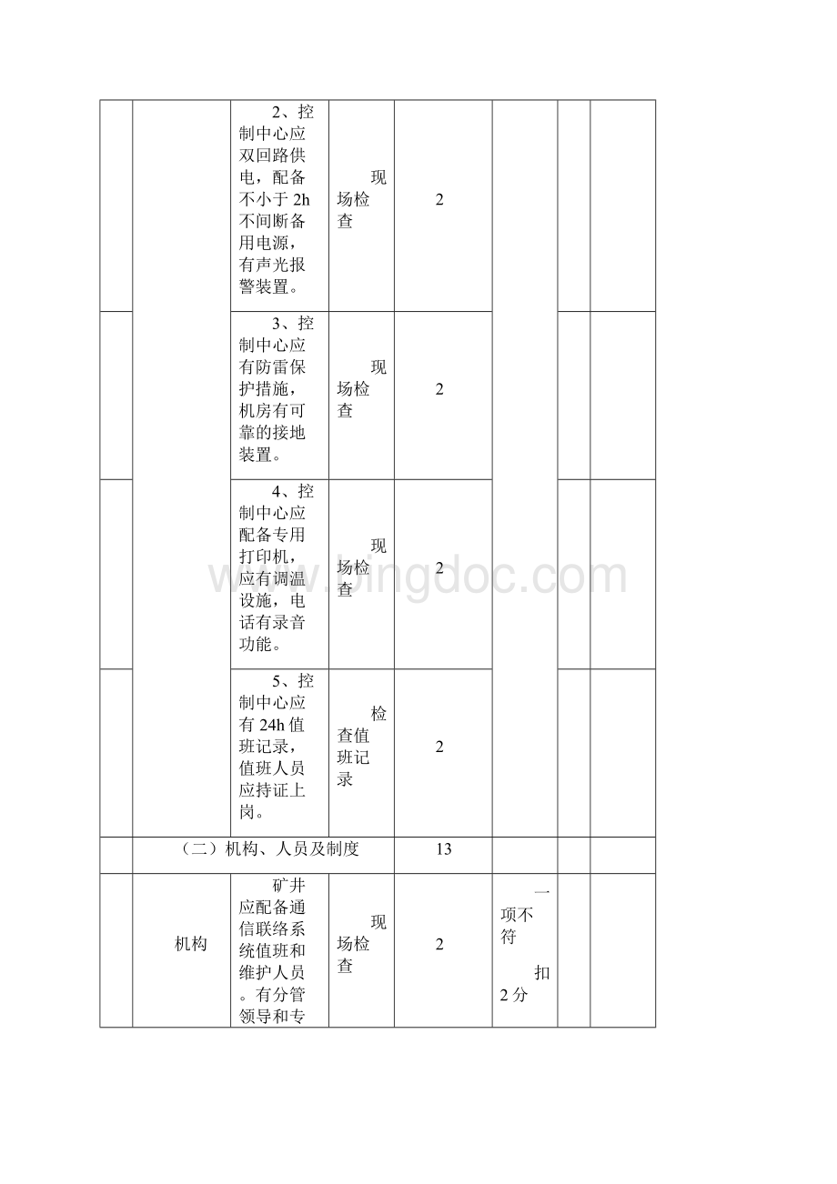 煤矿通信系统验收标准.docx_第2页