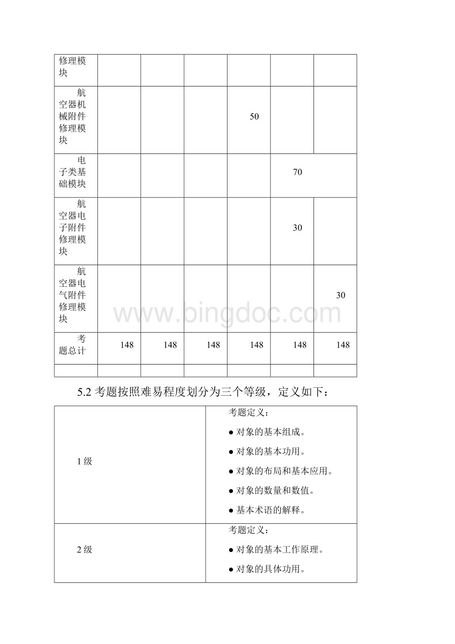 66R3民用航空器部件修理人员执照考试大纲.docx_第3页