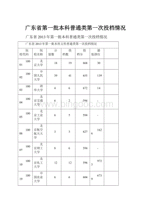 广东省第一批本科普通类第一次投档情况.docx