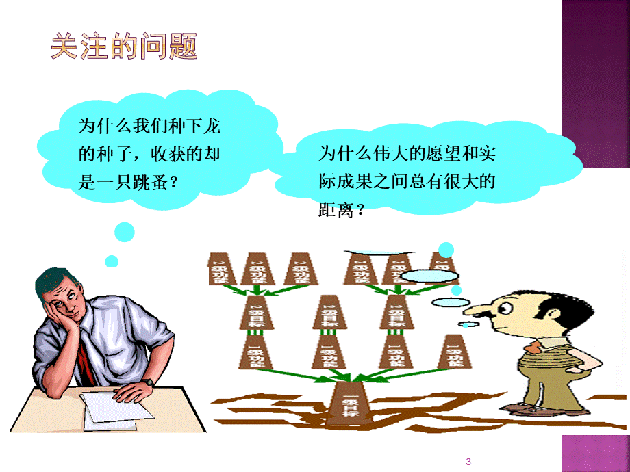 执行力与领导艺术优质PPT.ppt_第3页