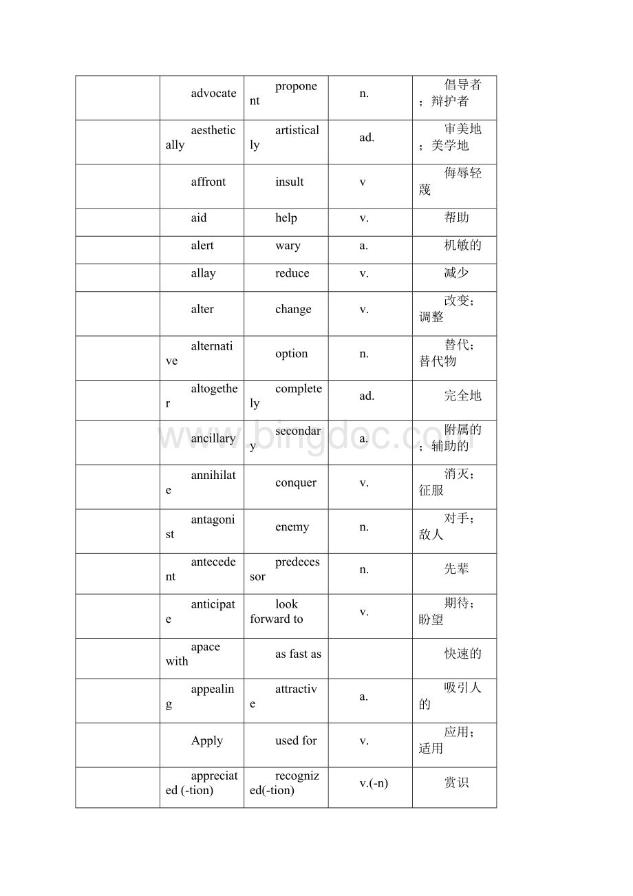 中石油模拟托福阅读词汇总结1995Word格式.docx_第2页