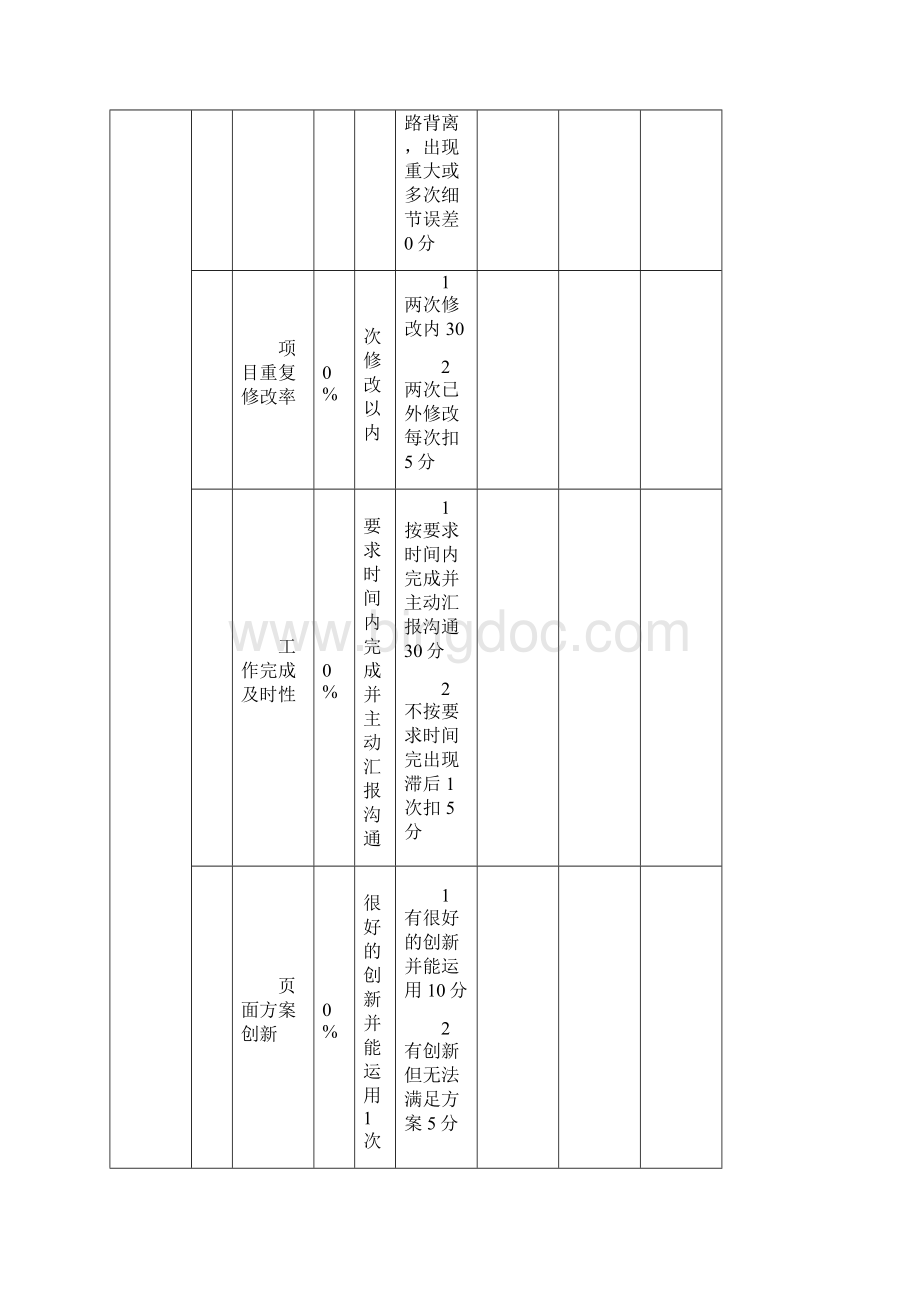 新媒体运营kpi考核表全套Word文件下载.docx_第2页